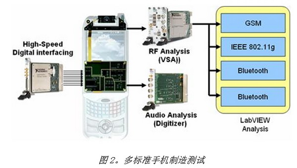 PXI Express技術(shù)詳解(完整版)